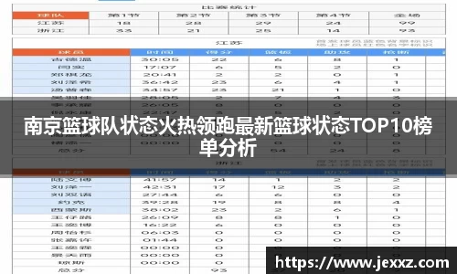 南京篮球队状态火热领跑最新篮球状态TOP10榜单分析